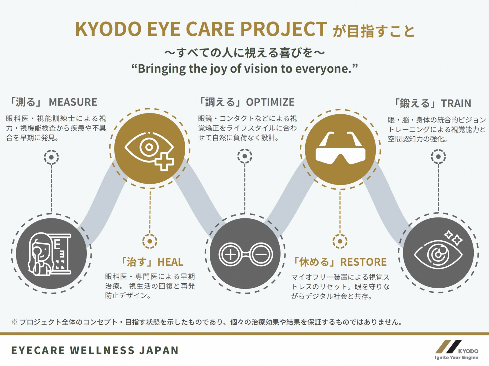 マイオフリー装置解説図